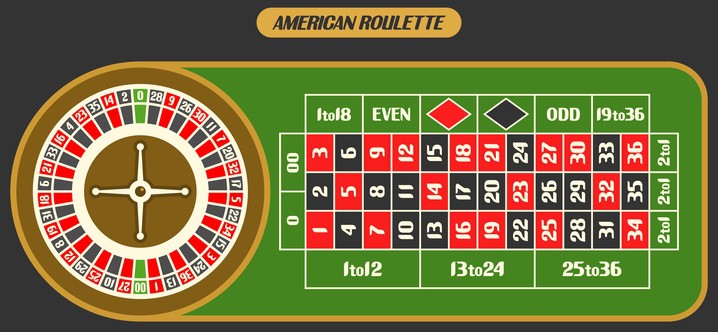 American roulette overview