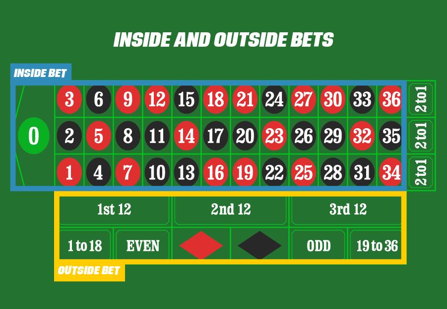 european bet types