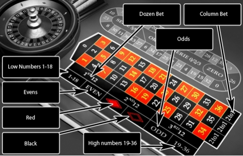 european roulette rules