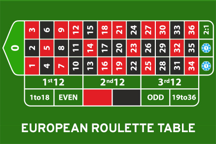 european roulette layout