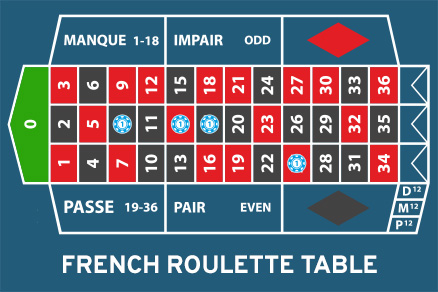 french roulette layout